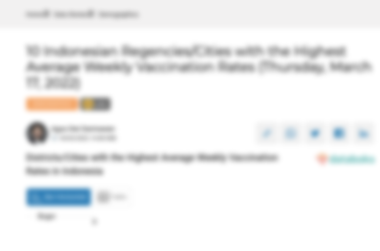 Districts/Cities with the Highest Average Weekly Vaccination Rates in Indonesia