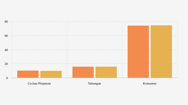 konsumen indonesia