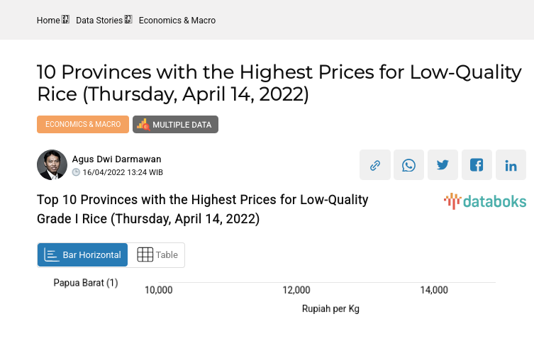 Top 10 Provinces with the Highest Prices for Low-Quality Grade I Rice (Thursday, April 14, 2022)