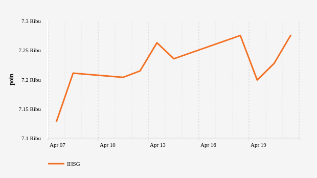 Indeks Harga Saham Gabungan (IHSG)