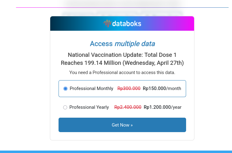 National Vaccination Update: Total Dose 1 Reaches 199.14 Million ...