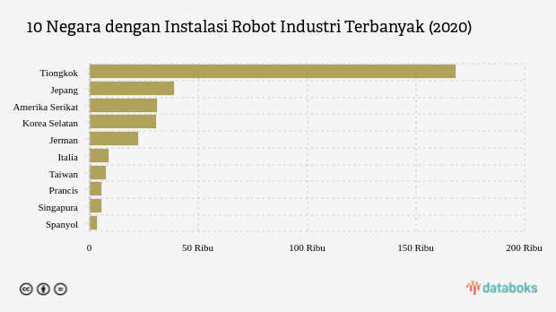 robot industri