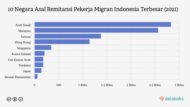 pekerja migran Indonesia