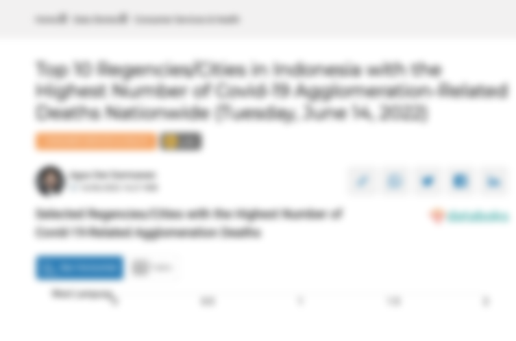 Selected Regencies/Cities with the Highest Number of Covid-19-Related Agglomeration Deaths