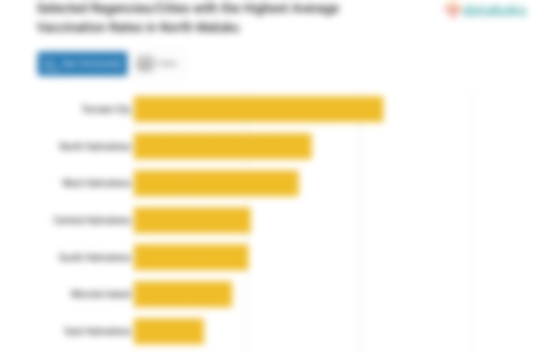 10 Kabupaten/Kota dengan Rerata Vaksinasi Tertinggi di Maluku Utara (Rabu, 22 Juni 2022)