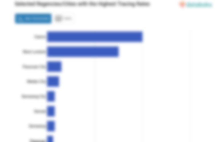 Selected Regencies/Cities with the Highest Tracing Rates