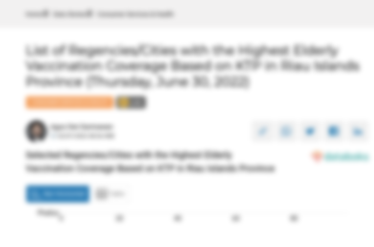 Selected Regencies/Cities with the Highest Elderly Vaccination Coverage Based on KTP in Riau Islands Province