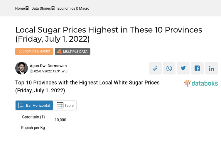 Top 10 Provinces with the Highest Local White Sugar Prices (Friday, July 1, 2022)