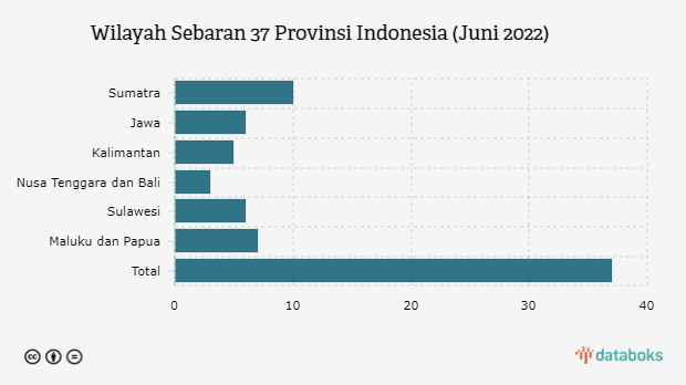 Indonesia Kini Punya 37 Provinsi, Cek Sebaran Wilayahnya
