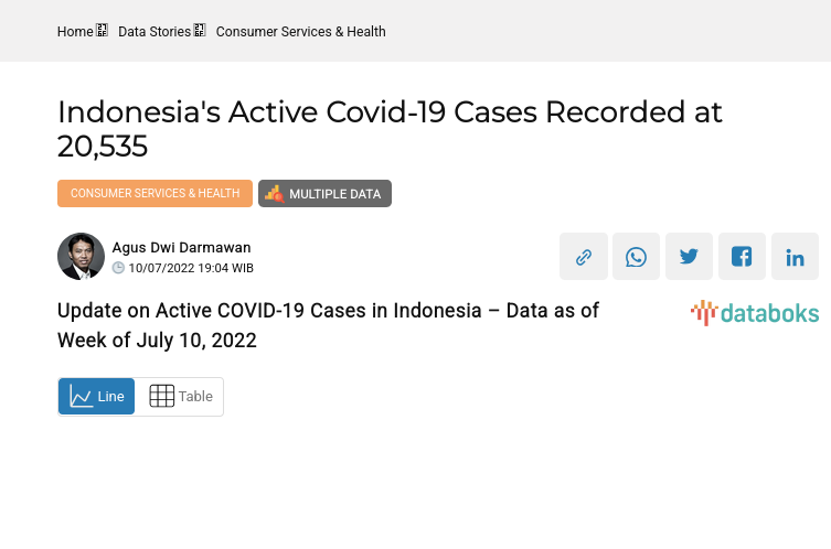 Update on Active COVID-19 Cases in Indonesia – Data as of Week of July 10, 2022