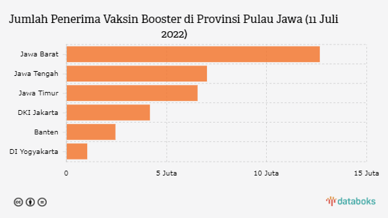 Masuk Mal Wajib Vaksin Booster, Ini Progres Vaksinasinya di Jawa