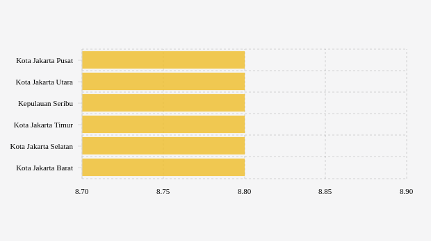 Kabupaten/Kota Terpilih dengan Positivity Rate Aglomerasi Tujuh Hari Terakhir Tertinggi di DKI Jakarta