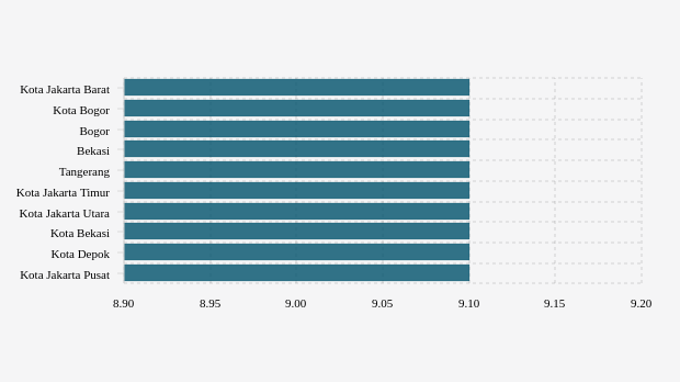 Kabupaten/Kota Terpilih dengan Positivity Rate Tujuh Hari Terakhir Tertinggi