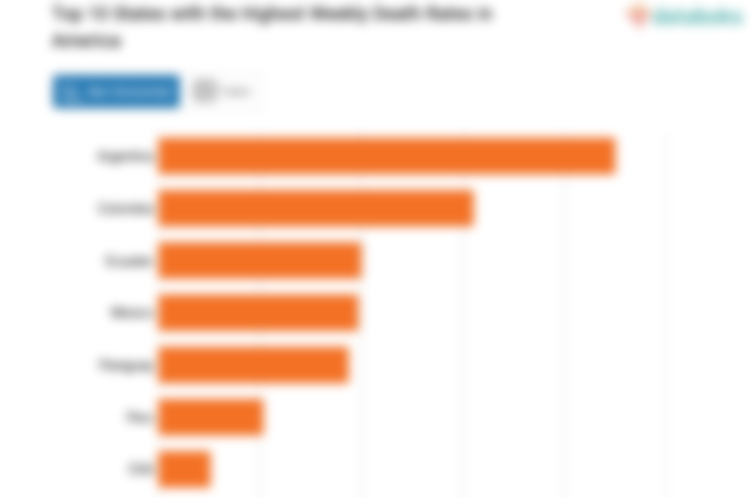 Top 10 States with the Highest Weekly Death Rates in America