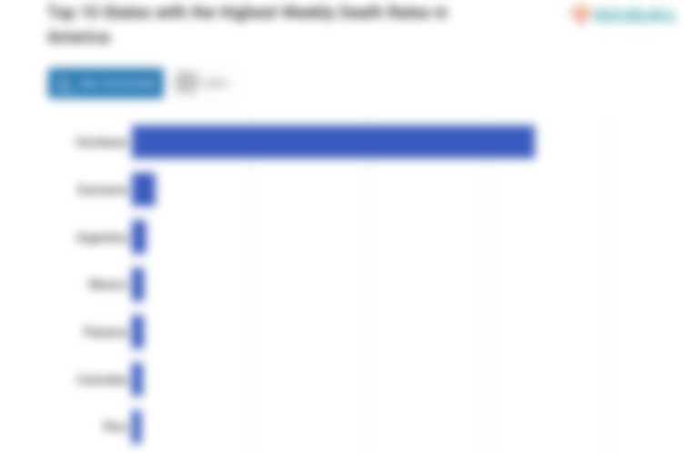 Top 10 States with the Highest Weekly Death Rates in America