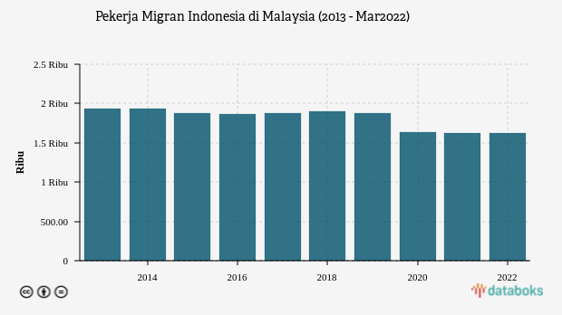 pekerja migran Indonesia