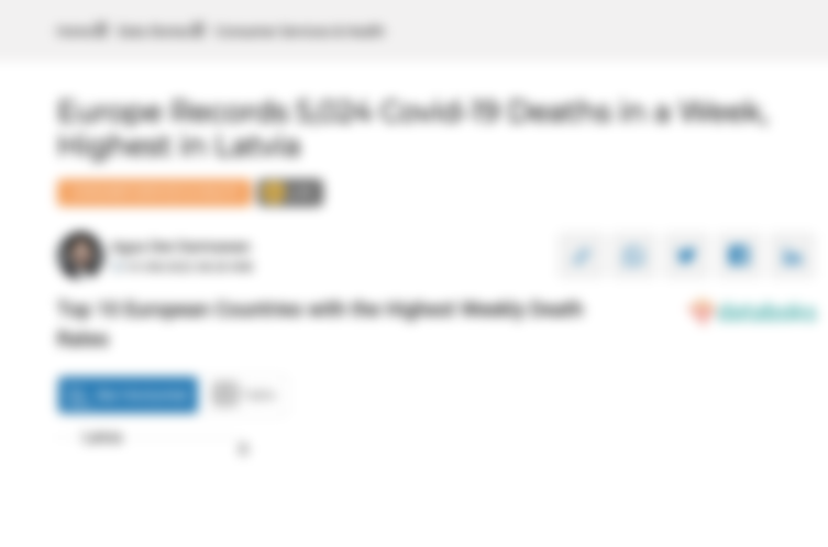 Top 10 European Countries with the Highest Weekly Death Rates