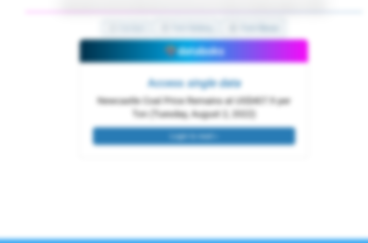 Newcastle Coal Price Movement Over the Last 14 Days (Tuesday, August 2, 2022)