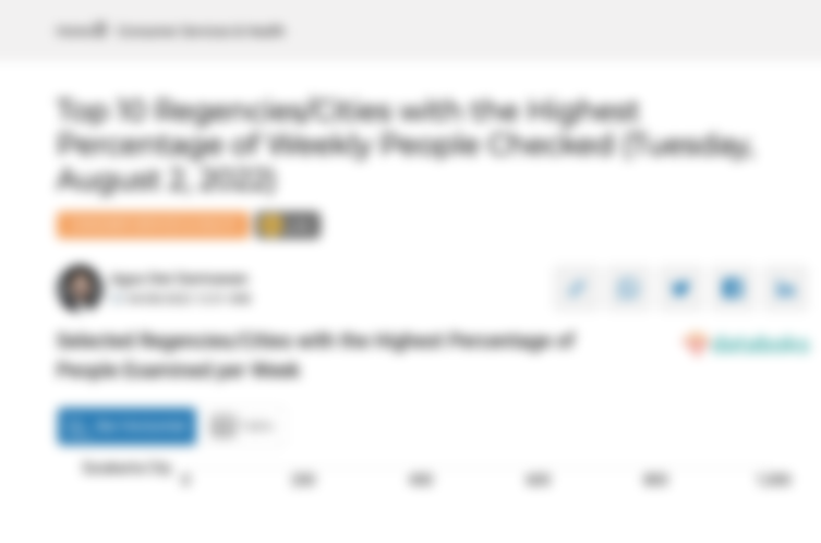 Selected Regencies/Cities with the Highest Percentage of People Examined per Week