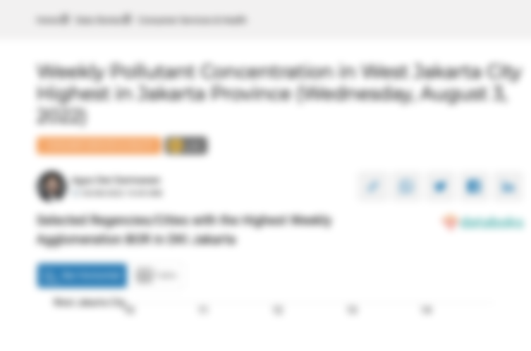 Selected Regencies/Cities with the Highest Weekly Agglomeration BOR in DKI Jakarta