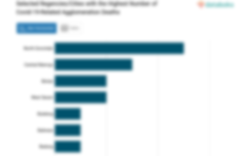 Selected Regencies/Cities with the Highest Number of Covid-19-Related Agglomeration Deaths