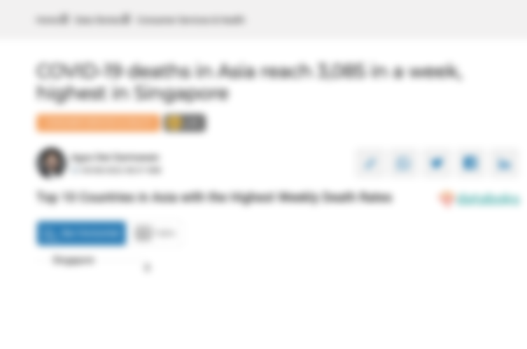 Top 10 Countries in Asia with the Highest Weekly Death Rates