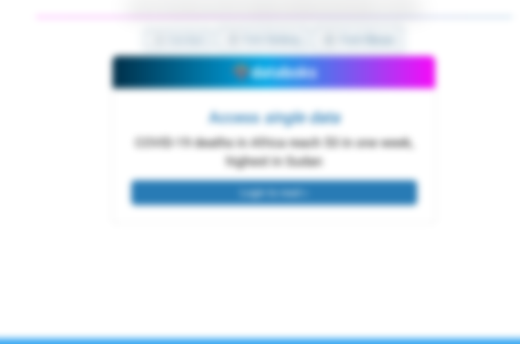 Top 10 Countries with the Highest Weekly Death Rates in Africa