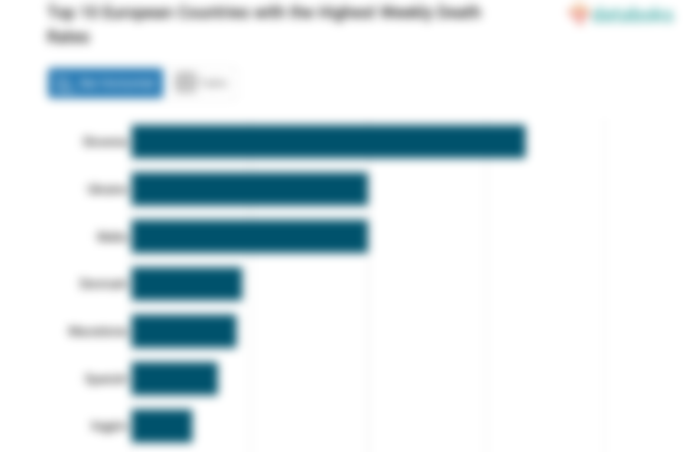 Top 10 European Countries with the Highest Weekly Death Rates
