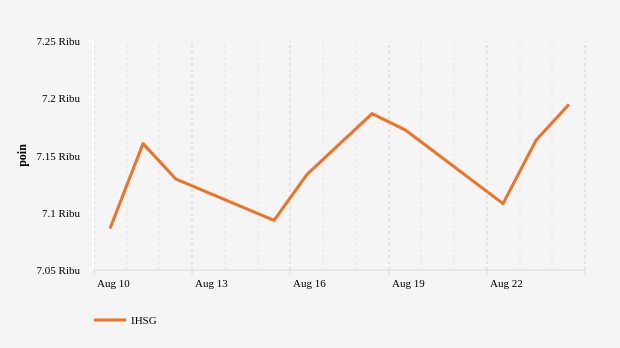 Indeks Harga Saham Gabungan (IHSG)