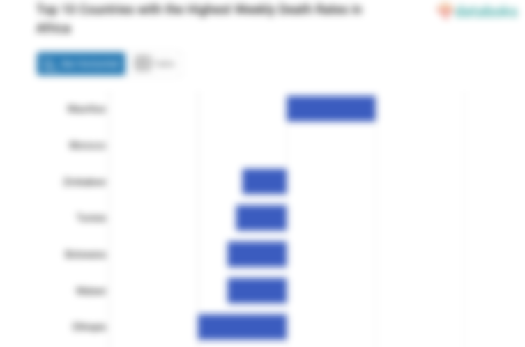 Top 10 Countries with the Highest Weekly Death Rates in Africa