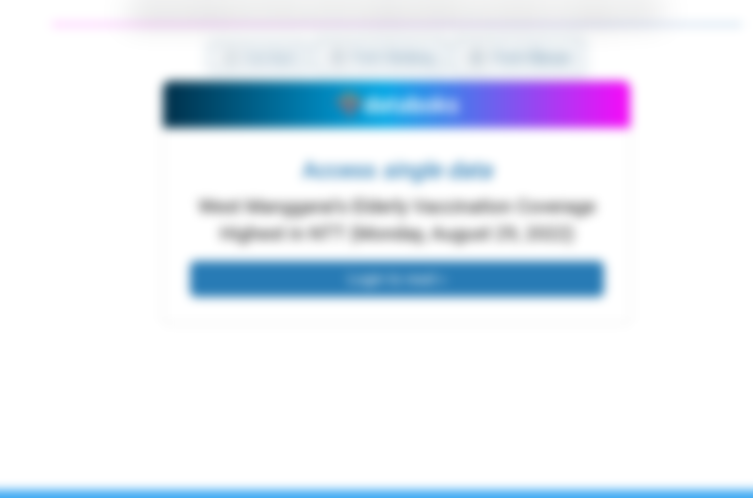 Selected Regencies/Cities with the Highest Elderly Vaccination Coverage in NTT