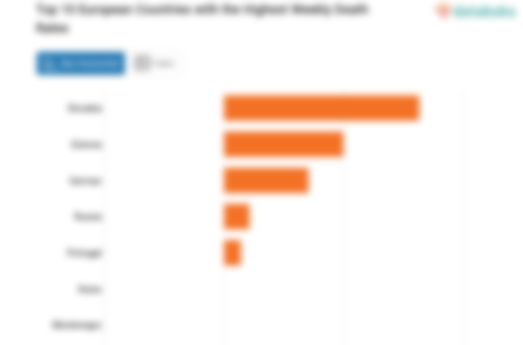 Top 10 European Countries with the Highest Weekly Death Rates