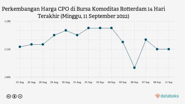 harga