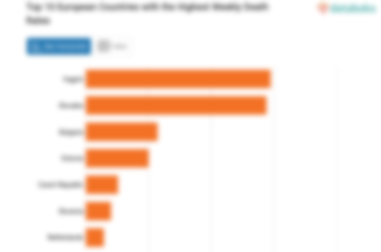 Top 10 European Countries with the Highest Weekly Death Rates