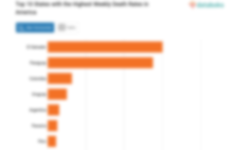 Top 10 States with the Highest Weekly Death Rates in America