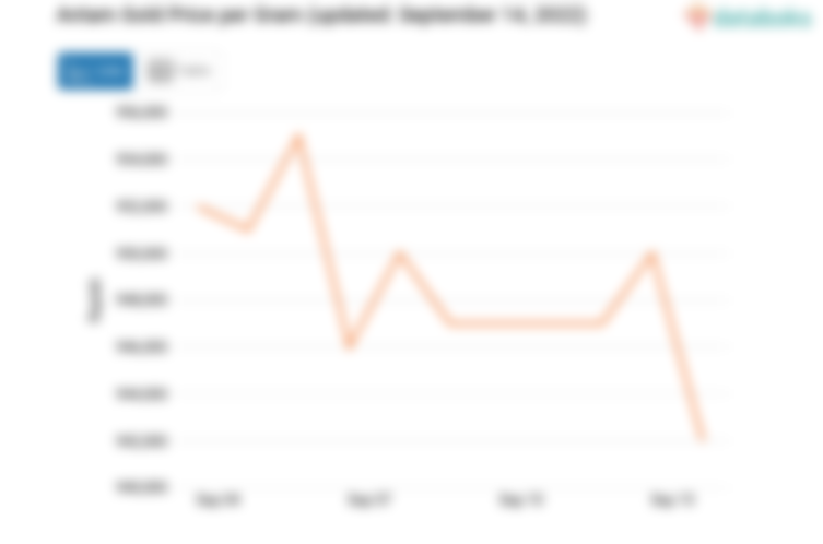 Antam Gold Price per Gram (updated: September 14, 2022)