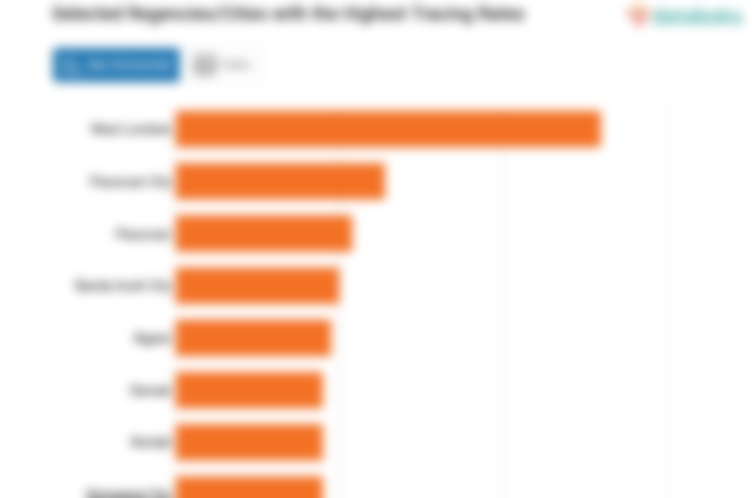 Selected Regencies/Cities with the Highest Tracing Rates