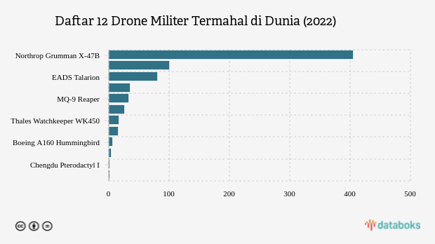 drone militer