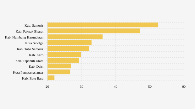 Update Vaksinasi : Dosis 3 di Kab. Samosir Sudah 52,39 ...