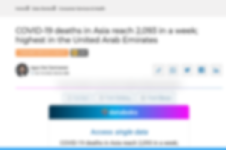 Top 10 Countries in Asia with the Highest Weekly Death Rates