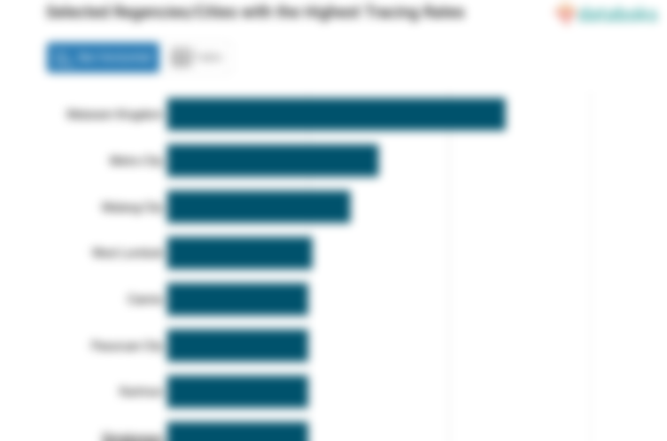 Selected Regencies/Cities with the Highest Tracing Rates