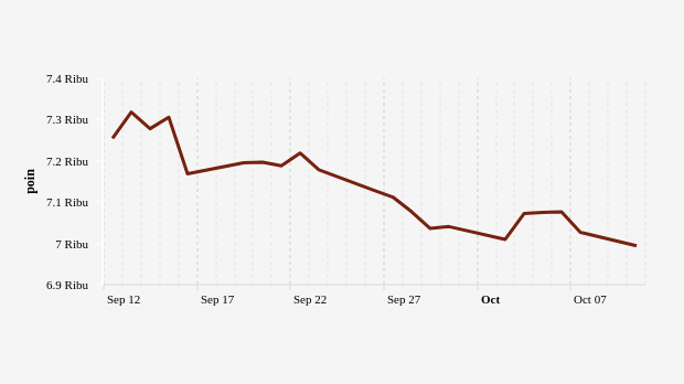 Indeks Harga Saham Gabungan (IHSG)