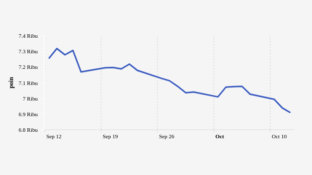 Indeks Harga Saham Gabungan (IHSG)