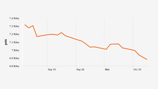 Indeks Harga Saham Gabungan (IHSG)