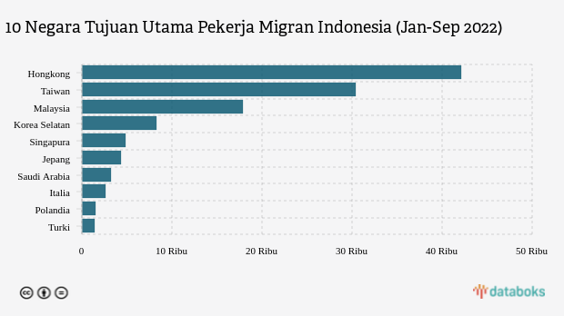 pekerja migran indonesia