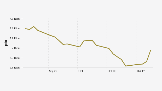 Indeks Harga Saham Gabungan (IHSG)