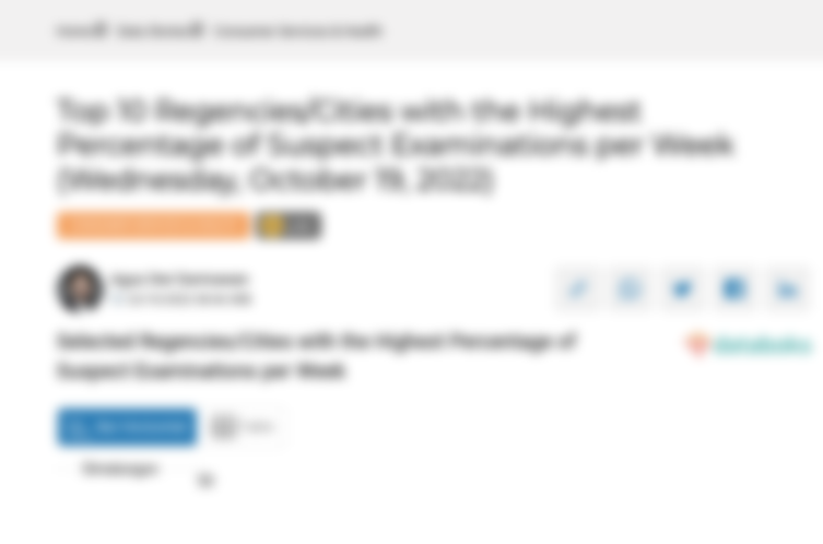 Selected Regencies/Cities with the Highest Percentage of Suspect Examinations per Week