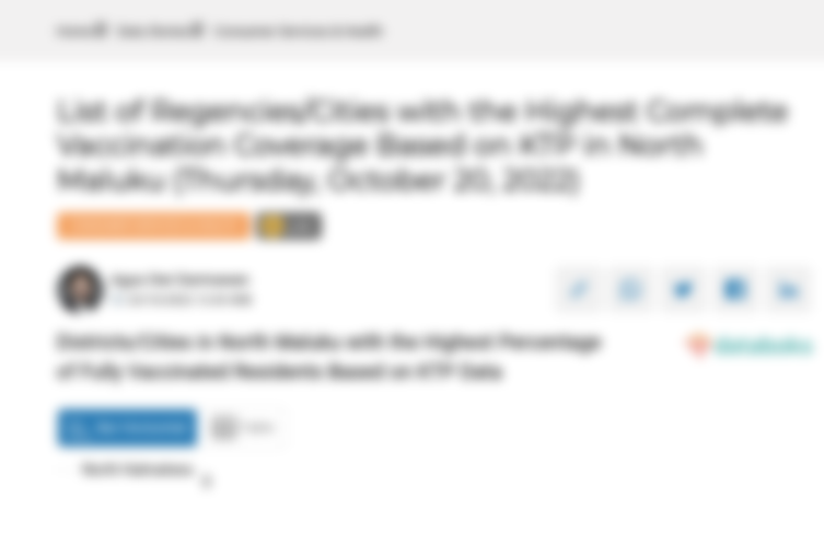 Districts/Cities in North Maluku with the Highest Percentage of Fully Vaccinated Residents Based on KTP Data