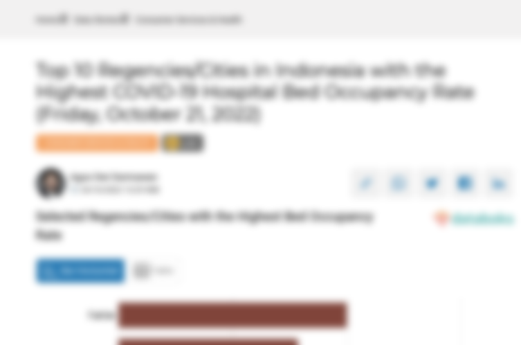 Selected Regencies/Cities with the Highest Bed Occupancy Rate