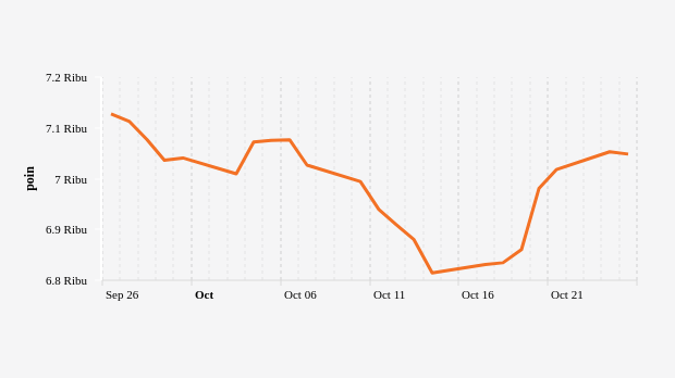 Indeks Harga Saham Gabungan (IHSG)